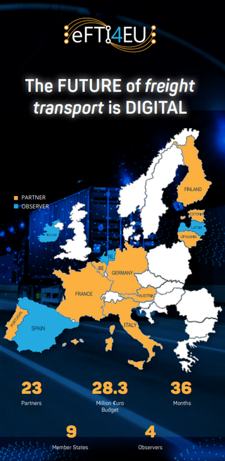 eFTI4EU